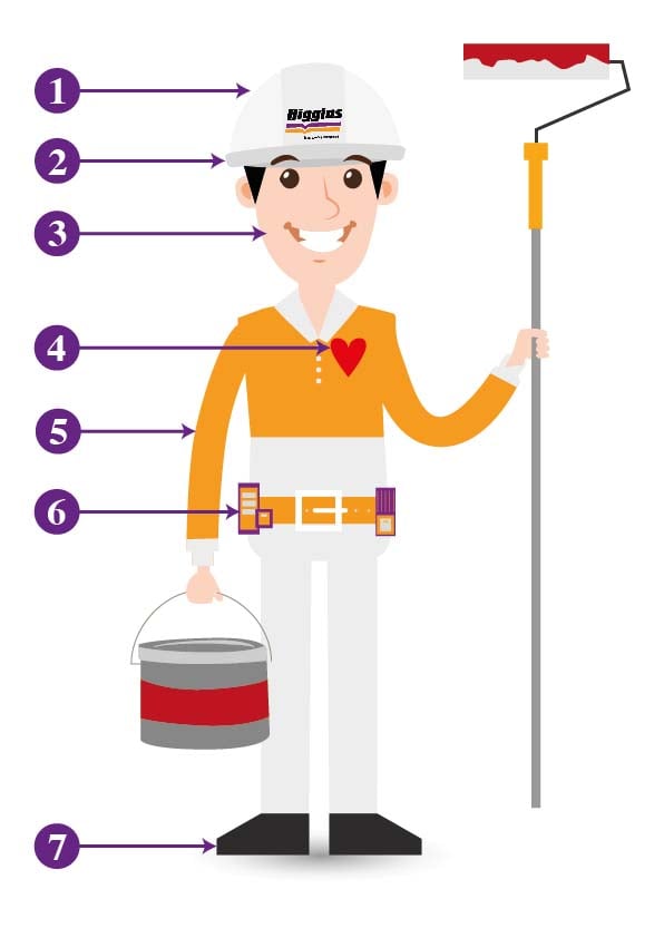 This neat illustration highlights for us the key qualities of any reliable painting maintenance supplier
